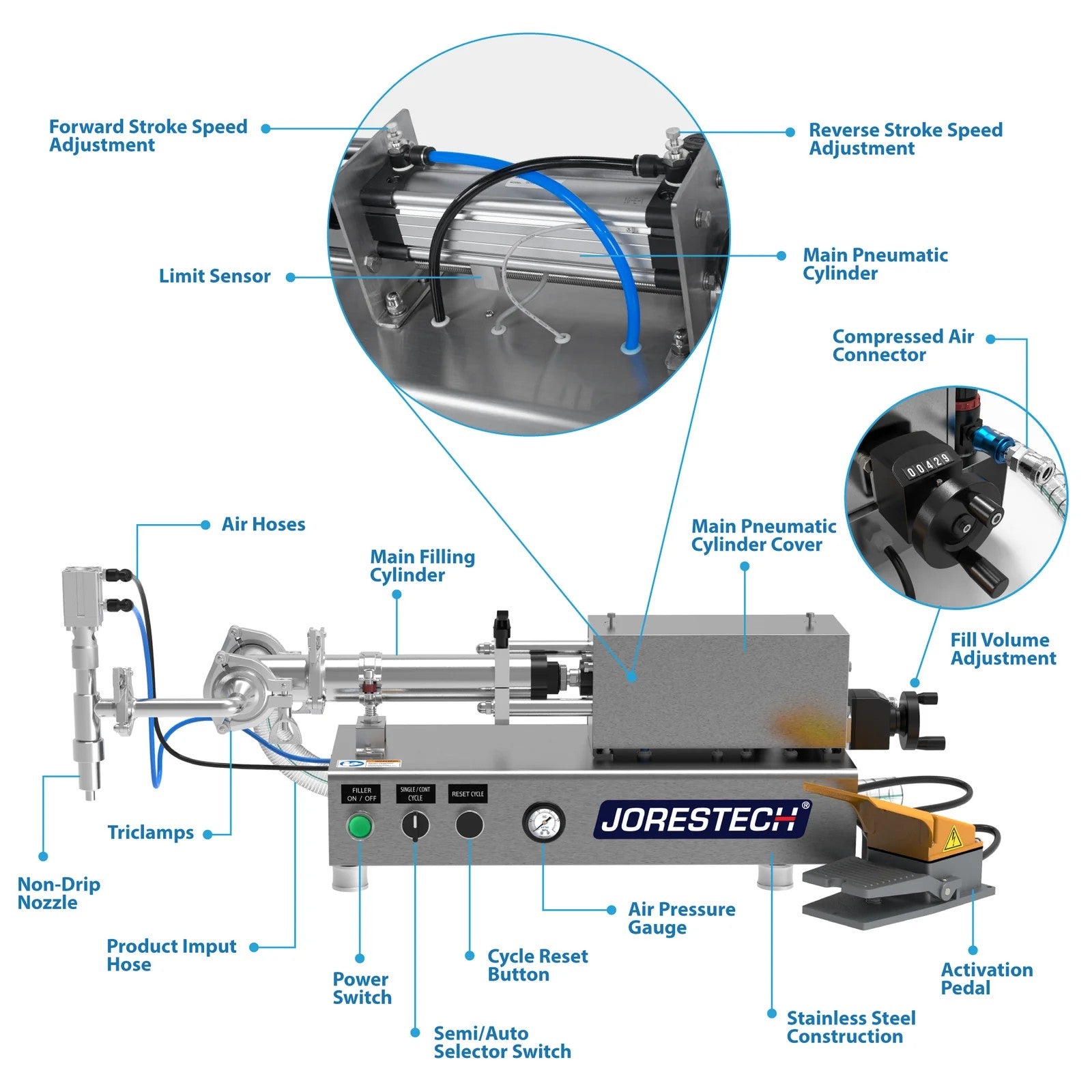 Low Viscosity Tabletop Liquid Piston Filler - 316 SS